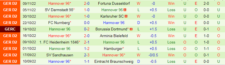 Nhận định, soi kèo Holstein Kiel vs Hannover, 0h30 ngày 12/11: Cửa trên rủi ro - Ảnh 4