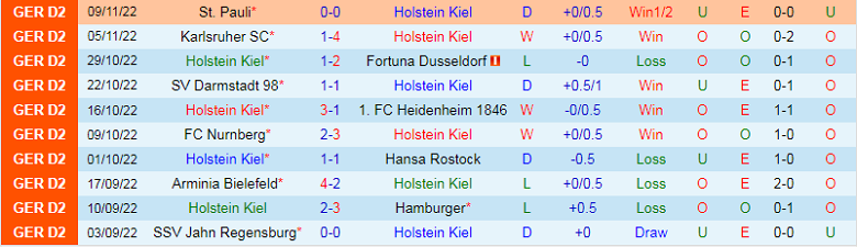 Nhận định, soi kèo Holstein Kiel vs Hannover, 0h30 ngày 12/11: Cửa trên rủi ro - Ảnh 6