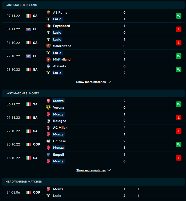 Nhận định, soi kèo Lazio vs Monza, 02h45 ngày 11/11: Cơ hội bứt phá - Ảnh 2