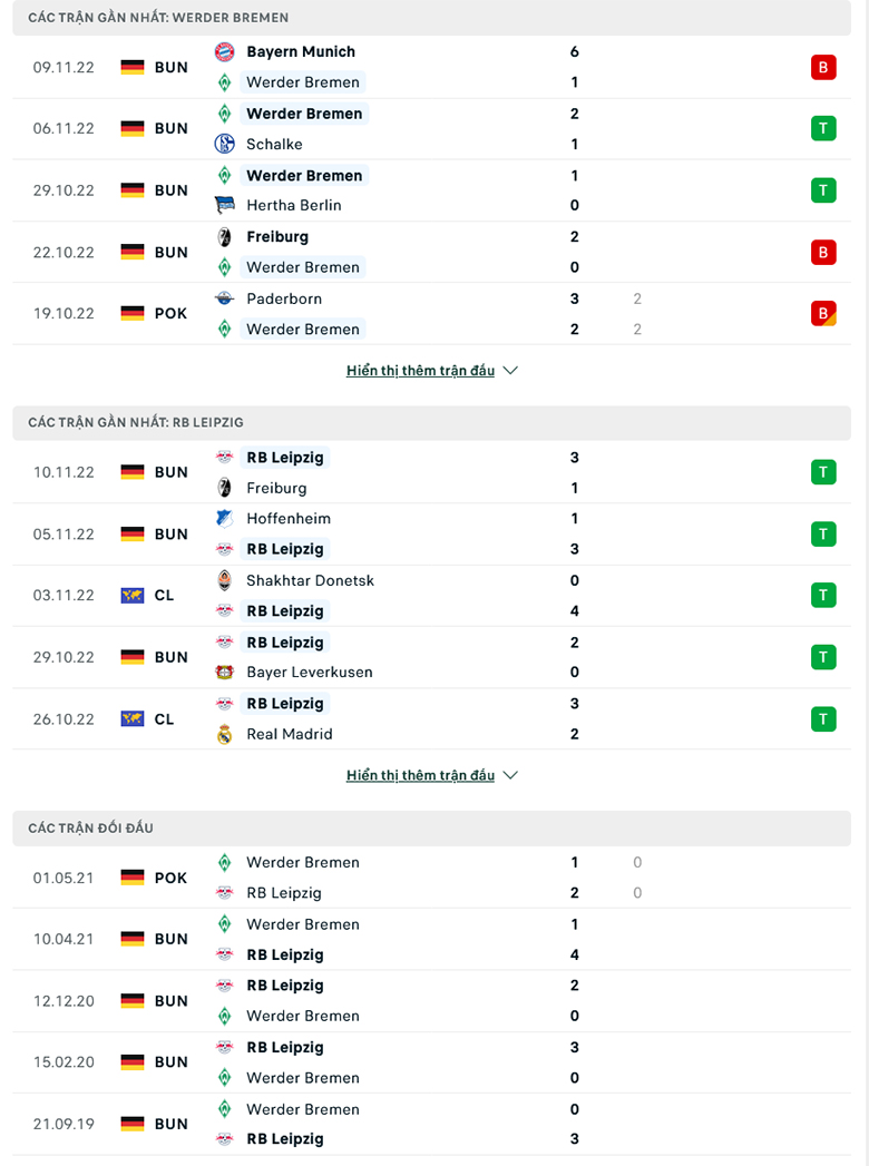 Nhận định, soi kèo dự đoán Bremen vs Leipzig, 21h30 ngày 12/11: Tiếp đà thăng hoa - Ảnh 2