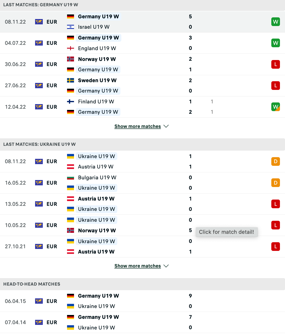 Nhận định, soi kèo U19 nữ Đức vs U19 nữ Ukraine, 16h00 ngày 11/11: Khẳng định đẳng cấp - Ảnh 3