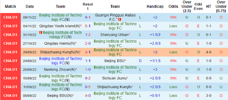 Nhận định, soi kèo Beijing BIT vs Xinjiang Tianshan, 13h30 ngày 13/11: Không thể cản - Ảnh 2