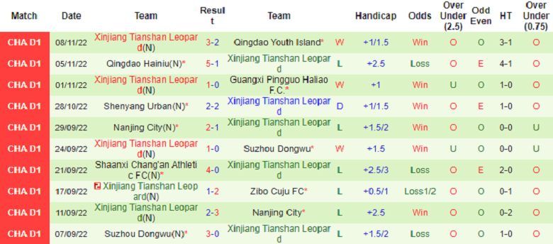 Nhận định, soi kèo Beijing BIT vs Xinjiang Tianshan, 13h30 ngày 13/11: Không thể cản - Ảnh 3