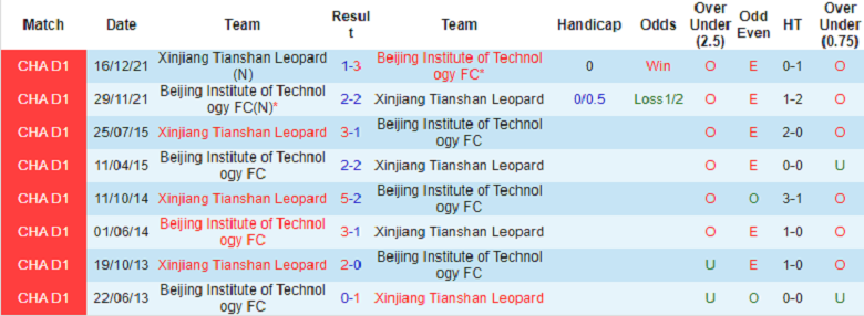 Nhận định, soi kèo Beijing BIT vs Xinjiang Tianshan, 13h30 ngày 13/11: Không thể cản - Ảnh 4