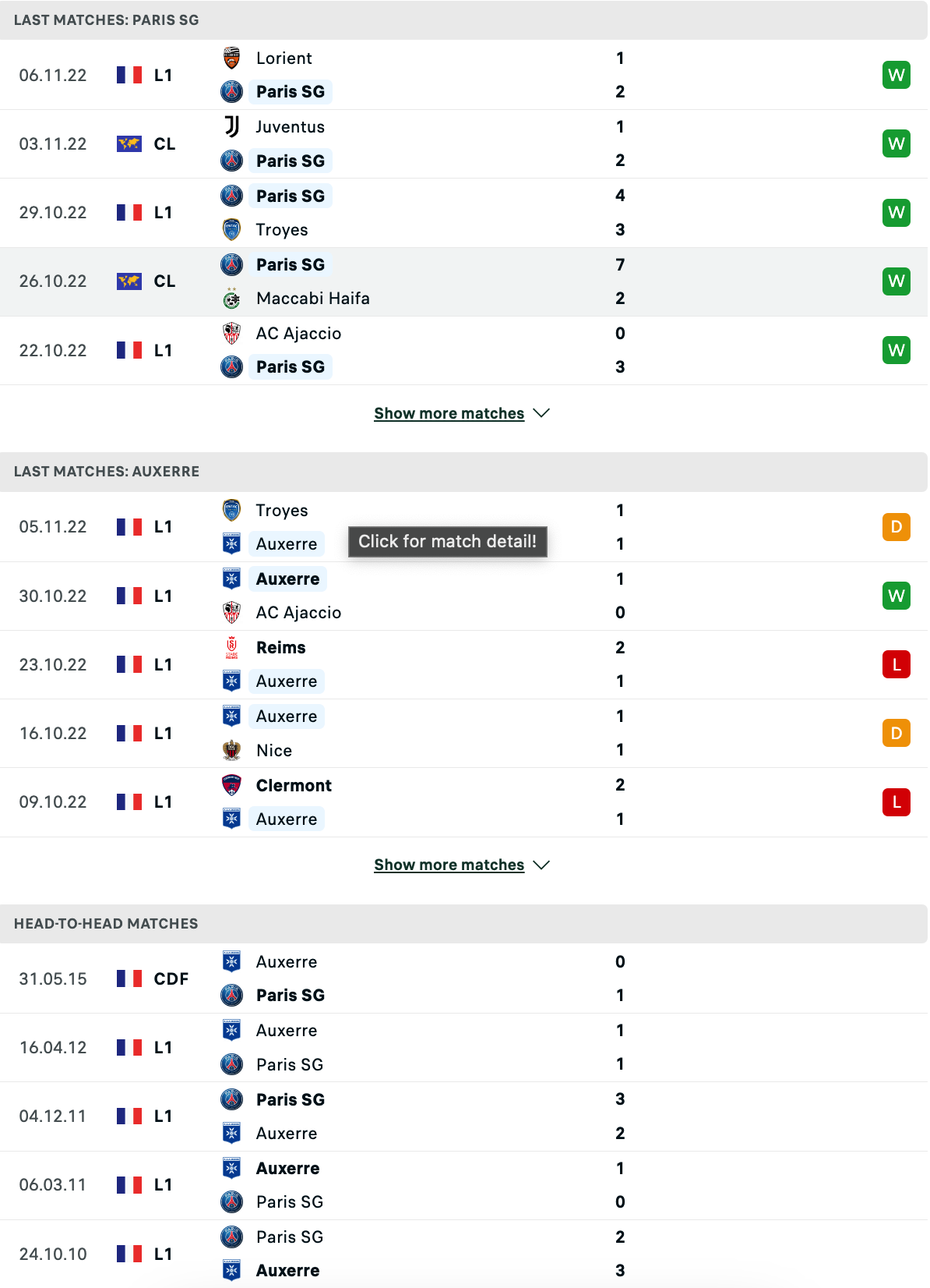 Nhận định, soi kèo PSG vs Auxerre, 19h00 ngày 13/11: Đè bẹp đối thủ - Ảnh 3