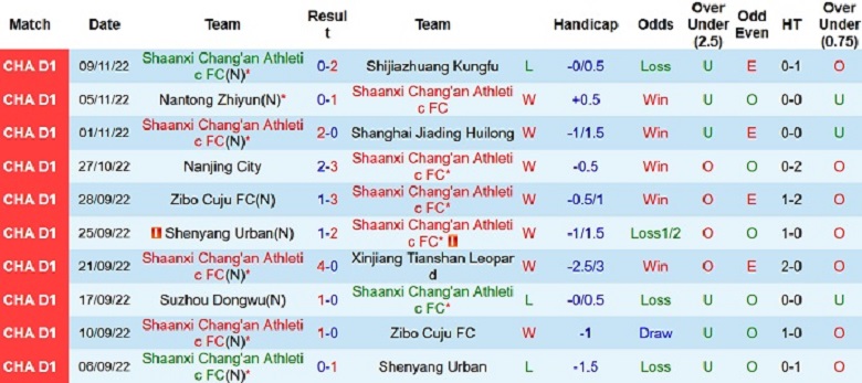 Nhận định, soi kèo Shaanxi Changan vs Heilongjiang, 13h30 ngày 12/11: Cửa trên khó tin - Ảnh 2