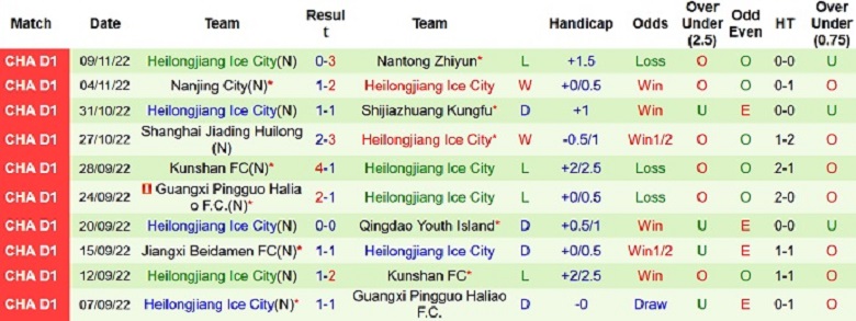 Nhận định, soi kèo Shaanxi Changan vs Heilongjiang, 13h30 ngày 12/11: Cửa trên khó tin - Ảnh 3