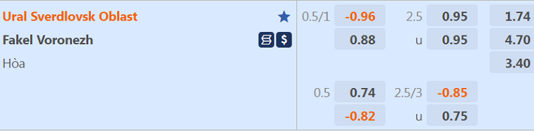 Soi tỷ lệ kèo nhà cái Ural vs Fakel, 16h00 ngày 12/11 - Ảnh 1