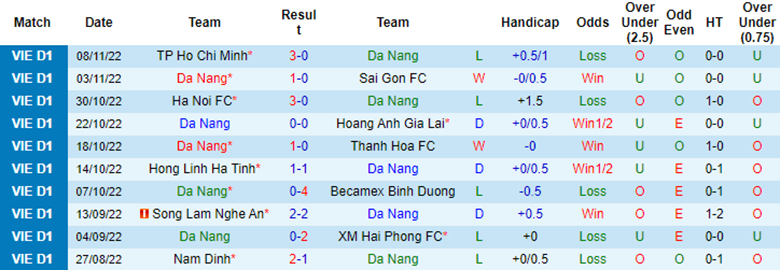 Đà Nẵng, Bình Định, Đà Nẵng vs Bình Định, nhận định bóng đá, soi kèo bóng đá, thethao - Ảnh 2