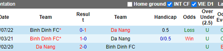 Đà Nẵng, Bình Định, Đà Nẵng vs Bình Định, nhận định bóng đá, soi kèo bóng đá, thethao - Ảnh 4