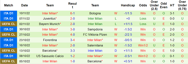 Nhận định, soi kèo Atalanta vs Inter Milan, 18h30 ngày 13/11: Bản lĩnh lên tiếng - Ảnh 3
