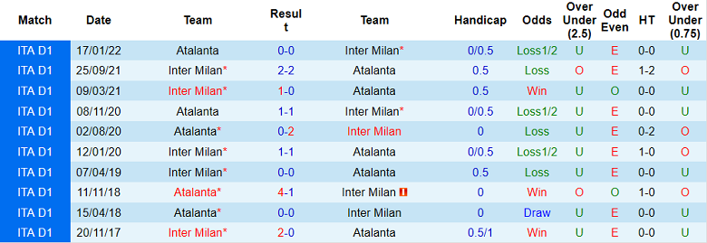 Nhận định, soi kèo Atalanta vs Inter Milan, 18h30 ngày 13/11: Bản lĩnh lên tiếng - Ảnh 4
