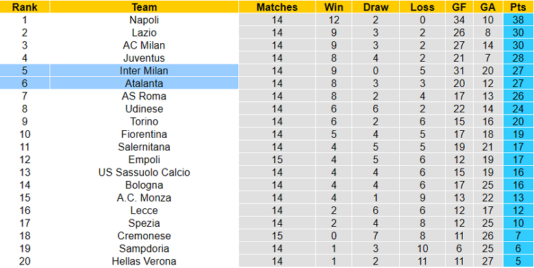 Nhận định, soi kèo Atalanta vs Inter Milan, 18h30 ngày 13/11: Bản lĩnh lên tiếng - Ảnh 5