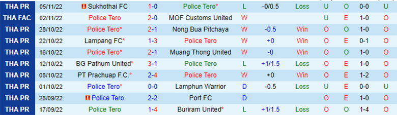 Nhận định, soi kèo Police Tero vs Bangkok, 18h00 ngày 13/11: Khó có bất ngờ - Ảnh 4