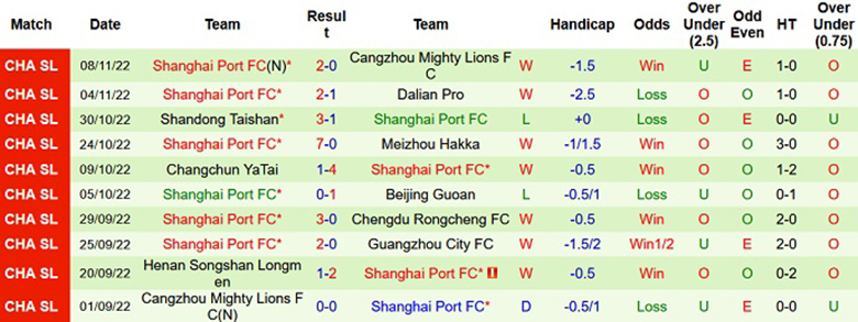 Nhận định, soi kèo Shenzhen vs Shanghai Port, 18h00 ngày 13/11: Điều không thể khác - Ảnh 6