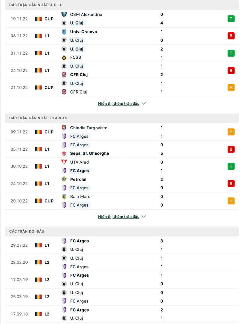 Nhận định, soi kèo Universitatea Cluj vs Arges Pitesti, 23h00 ngày 14/11: Cái duyên đối đầu - Ảnh 2