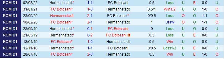 Nhận định, soi kèo Botoșani vs Hermannstadt, 2h00 ngày 15/11: Điểm tựa sân nhà - Ảnh 3