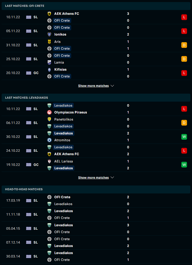 Nhận định, soi kèo OFI Crete vs Levadiakos, 00h30 ngày 15/11: Lợi thế mong manh - Ảnh 2