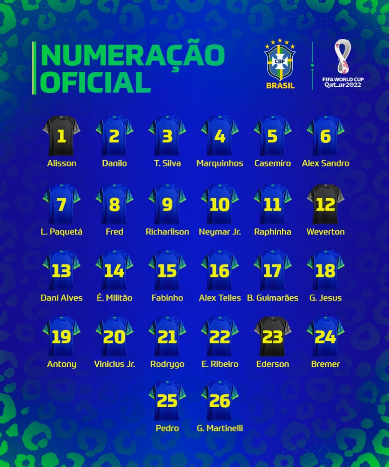 ĐT Brazil công bố số áo chính thức tại World Cup 2022 - Ảnh 2