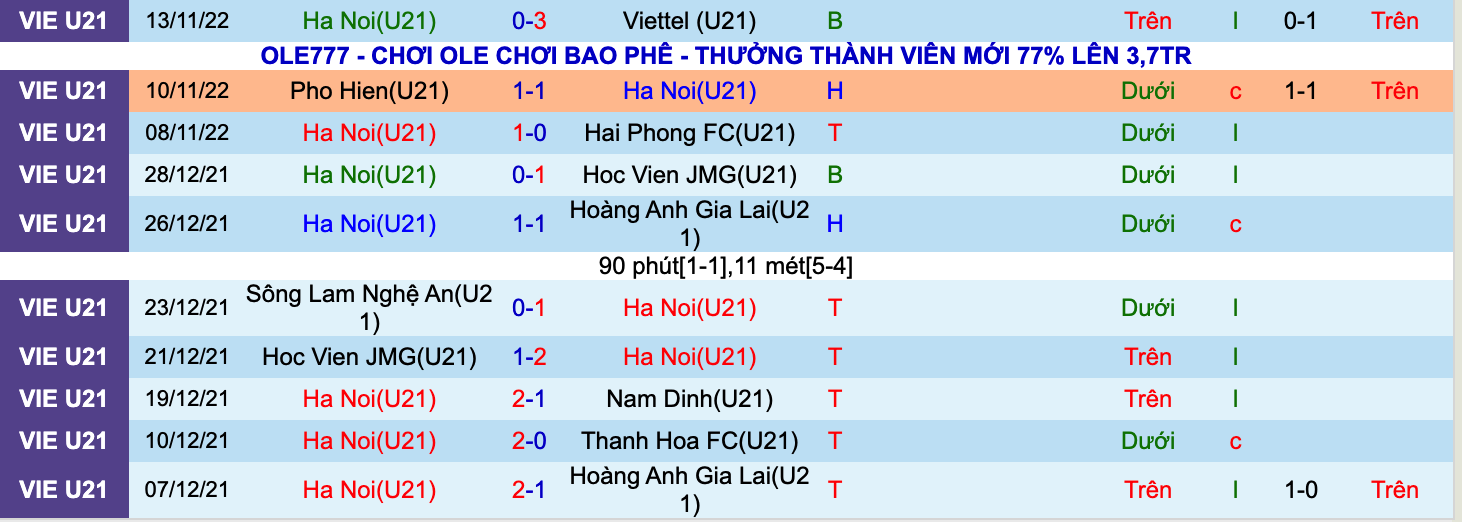 Nhận định, soi kèo U21 Hà Nội vs U21 Thanh Hóa, 15h00 ngày 16/11: Thủ đô quyết thắng - Ảnh 3