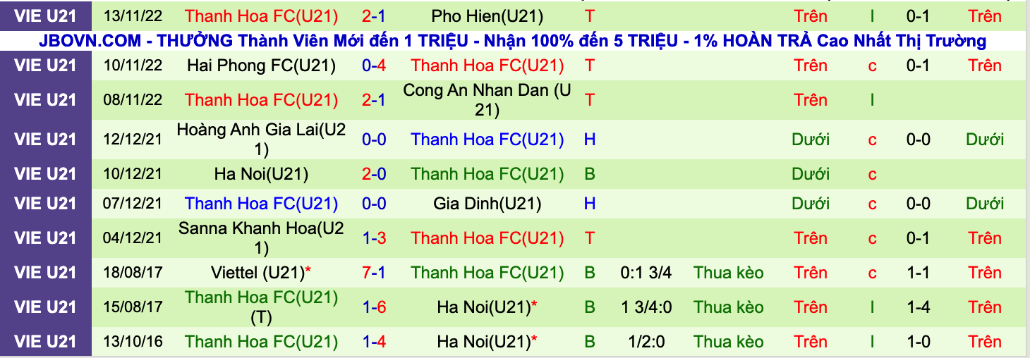 Nhận định, soi kèo U21 Hà Nội vs U21 Thanh Hóa, 15h00 ngày 16/11: Thủ đô quyết thắng - Ảnh 4