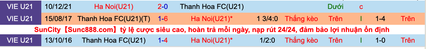 Nhận định, soi kèo U21 Hà Nội vs U21 Thanh Hóa, 15h00 ngày 16/11: Thủ đô quyết thắng - Ảnh 5