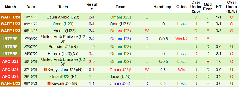 Nhận định, soi kèo U23 Syria vs U23 Oman, 21h00 ngày 15/11: Đôi công - Ảnh 3