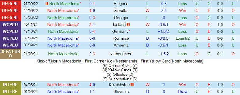 Nhận định, soi kèo Bắc Macedonia vs Phần Lan, 0h00 ngày 18/11: Nhọc nhằn - Ảnh 2