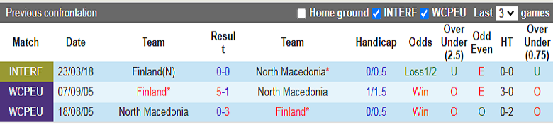 Nhận định, soi kèo Bắc Macedonia vs Phần Lan, 0h00 ngày 18/11: Nhọc nhằn - Ảnh 4