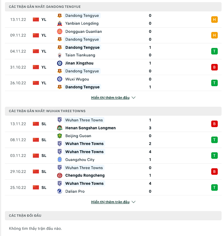 Nhận định, soi kèo Dandong Tengyue vs Wuhan Three Towns, 13h00 ngày 17/11: Sức mạnh vượt trội - Ảnh 1