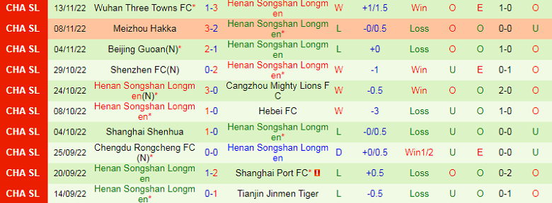 Nhận định, soi kèo Guangxi Pingguo vs Henan Songshan, 13h00 ngày 17/11: Khó có bất ngờ - Ảnh 1