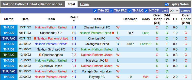 Nhận định, soi kèo Nakhon Pathom vs Chonburi, 19h00 ngày 16/11: Đánh nhanh, thắng nhanh - Ảnh 2