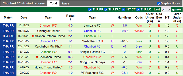 Nhận định, soi kèo Nakhon Pathom vs Chonburi, 19h00 ngày 16/11: Đánh nhanh, thắng nhanh - Ảnh 3