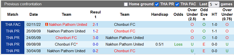 Nhận định, soi kèo Nakhon Pathom vs Chonburi, 19h00 ngày 16/11: Đánh nhanh, thắng nhanh - Ảnh 4