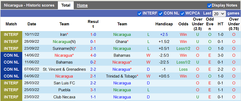 Nhận định, soi kèo Nicaragua vs El Salvador, 9h00 ngày 17/11: Cửa trên sáng nước - Ảnh 2