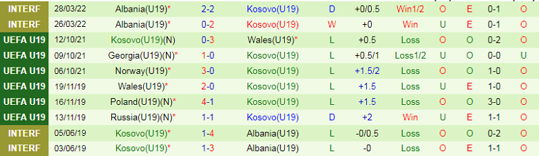 Nhận định, soi kèo U19 Ukraine vs U19 Kosovo, 19h00 ngày 17/11: Đầu xuôi, đuôi lọt - Ảnh 1