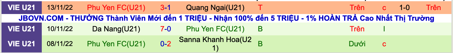Nhận định, soi kèo U21 HAGL vs U21 Phú Yên, 15h00 ngày 18/11: Cơ hội mong manh - Ảnh 1