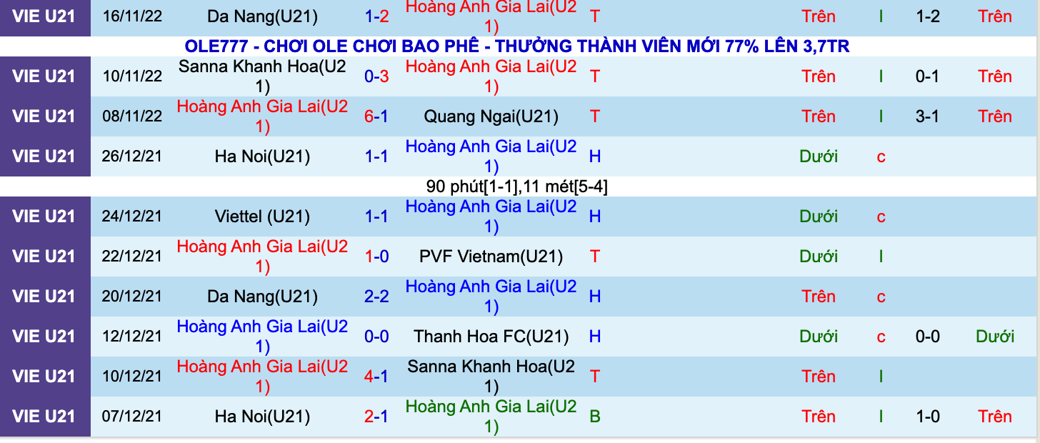 Nhận định, soi kèo U21 HAGL vs U21 Phú Yên, 15h00 ngày 18/11: Cơ hội mong manh - Ảnh 3