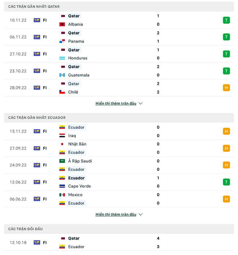 Biến động tỷ lệ kèo Qatar vs Ecuador hôm nay, 23h ngày 20/11 - Ảnh 2