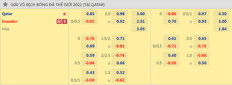 Biến động tỷ lệ kèo Qatar vs Ecuador hôm nay, 23h ngày 20/11 - Ảnh 3