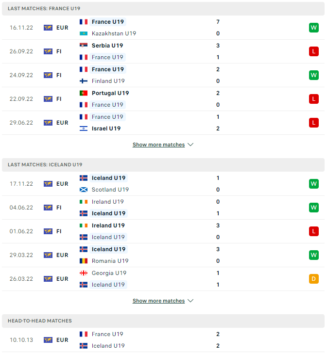 Nhận định, soi kèo U19 Pháp vs U19 Iceland, 22h00 ngày 19/11: Giành vé sớm - Ảnh 1
