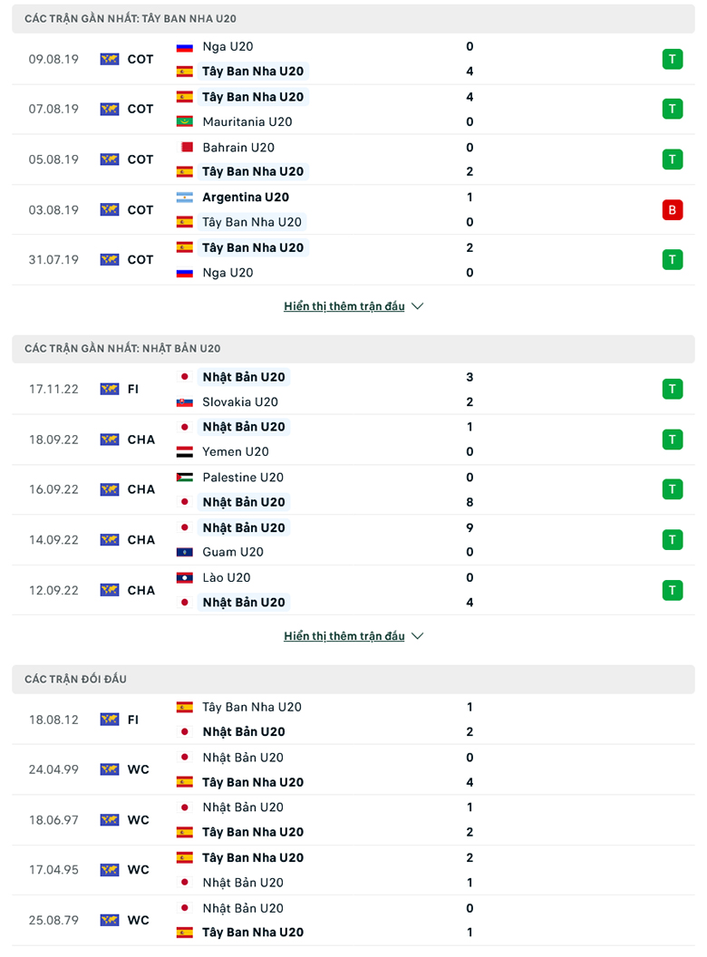 Nhận định, soi kèo U20 Tây Ban Nha vs U20 Nhật Bản, 17h00 ngày 19/11: Khó cản Bò tót - Ảnh 1