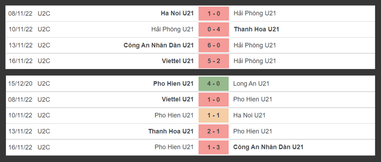 Nhận định, soi kèo U21 Hải Phòng vs U21 Phố Hiến, 15h00 ngày 18/11: Thất vọng hàng thủ - Ảnh 2