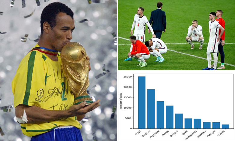 Anh chỉ có 7% vô địch World Cup 2022, Brazil được dự đoán lần thứ 6 lên ngôi - Ảnh 1