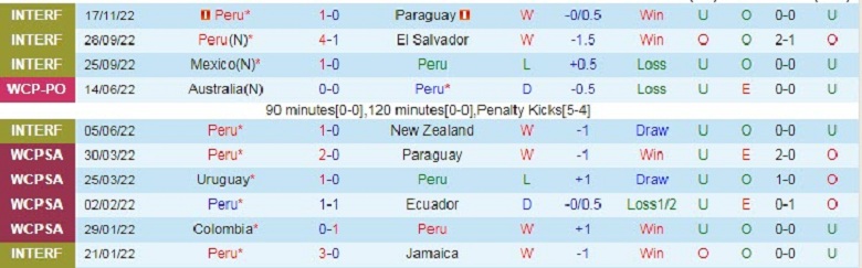 Nhận định, soi kèo Peru vs Bolivia, 7h30 ngày 20/11: Cửa trên sáng nước - Ảnh 2