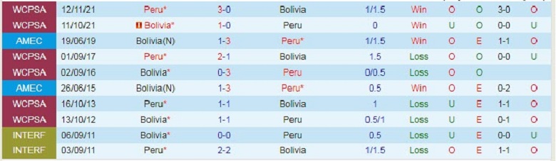 Nhận định, soi kèo Peru vs Bolivia, 7h30 ngày 20/11: Cửa trên sáng nước - Ảnh 4