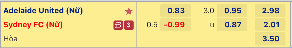 Soi tỷ lệ kèo nhà cái Nữ Adelaide vs nữ Sydney, 12h00 ngày 20/11  - Ảnh 2