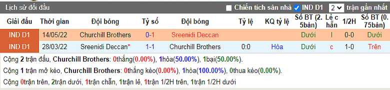 Nhận định, soi kèo Churchill Brothers vs Sreenidi, 15h30 ngày 20/11: Chủ nhà yếu thế - Ảnh 4