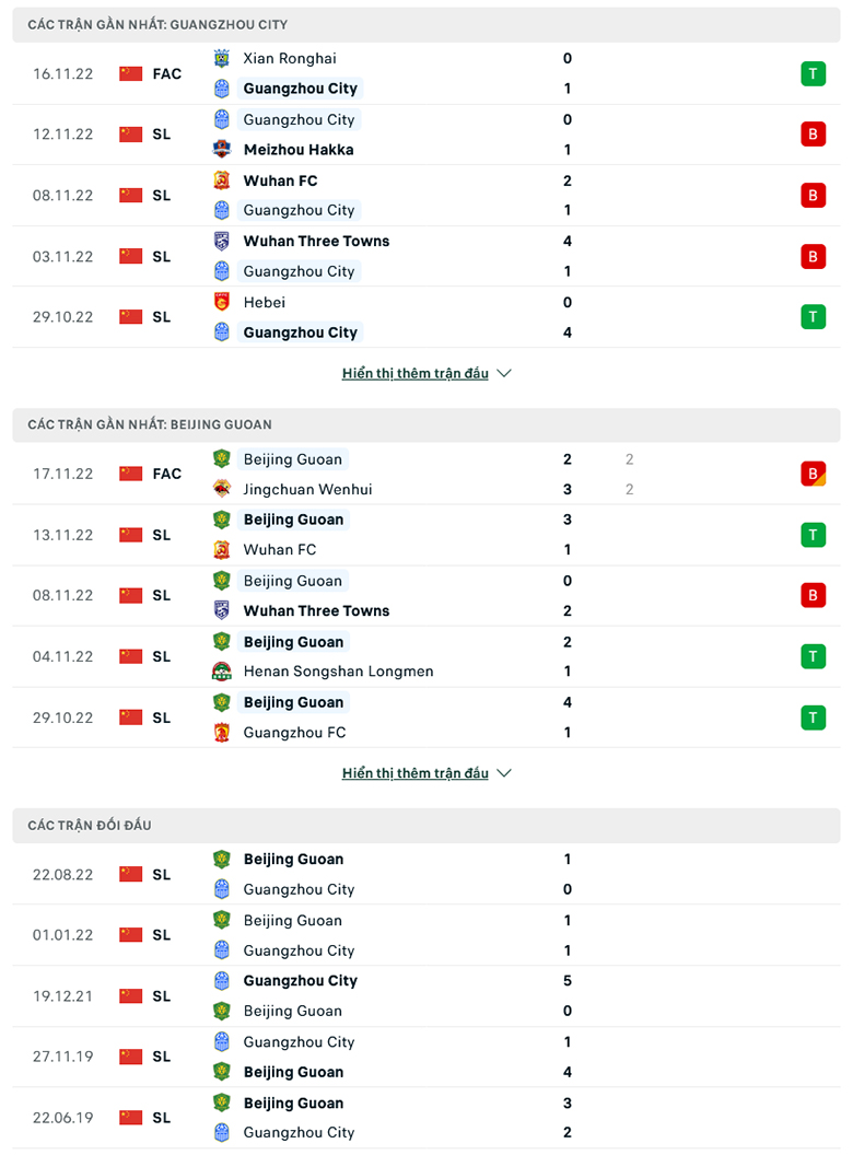 Nhận định, soi kèo Guangzhou City vs Beijing Guoan, 18h30 ngày 21/11: Tiếp tục trắng tay - Ảnh 2