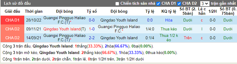 Nhận định, soi kèo Qingdao Youth vs Guangxi Pingguo, 13h30 ngày 20/11: Cửa dưới sáng nước - Ảnh 2